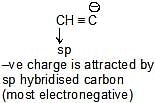 Carbocation & Carbanions - Notes | Study Chemistry Class 11 - NEET